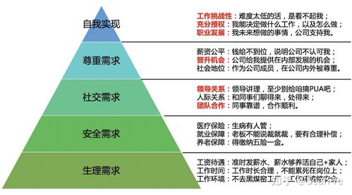 2021年企業(yè)管理中的最大難點(diǎn)與痛點(diǎn)