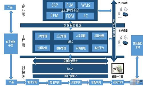 基于二維碼的產品生產過程管理系統解決方案